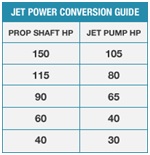 Jet power conversion guide